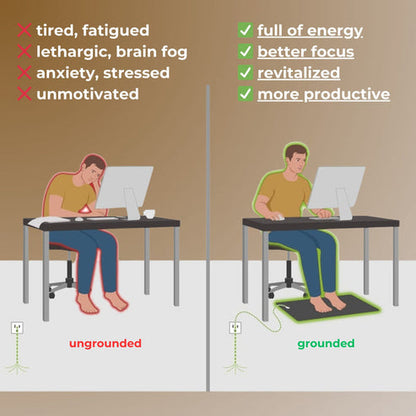 Blurfle®️ Grounding Mat